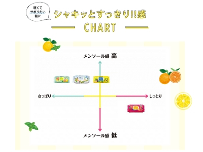 Saborino Morning Mask chart