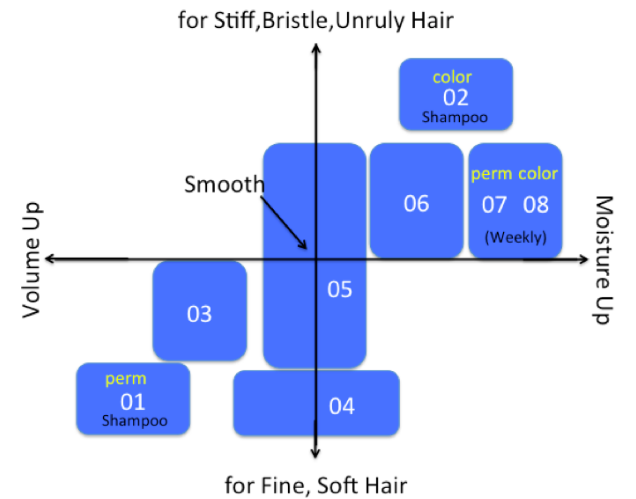 Wonect's Mucota Adllure Aire Chart