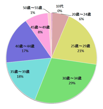 Fighting the Aging Process With Fancl